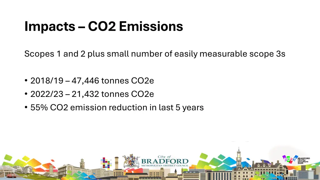 impacts co2 emissions