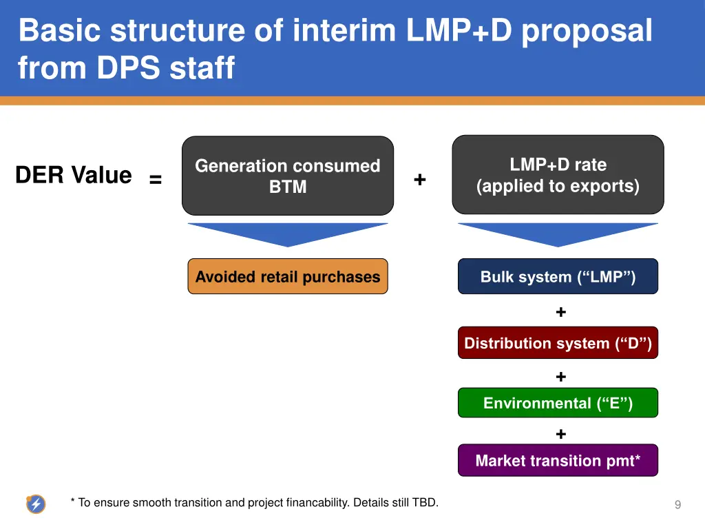basic structure of interim lmp d proposal from