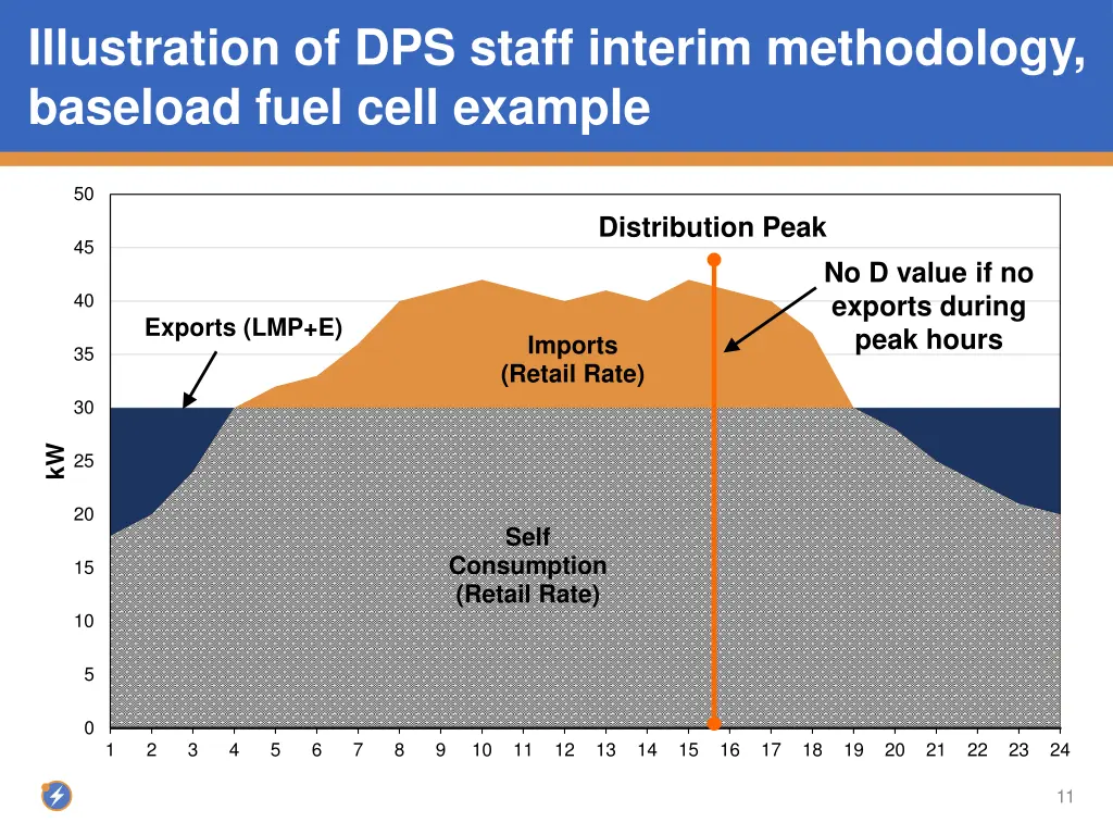 illustration of dps staff interim methodology 1