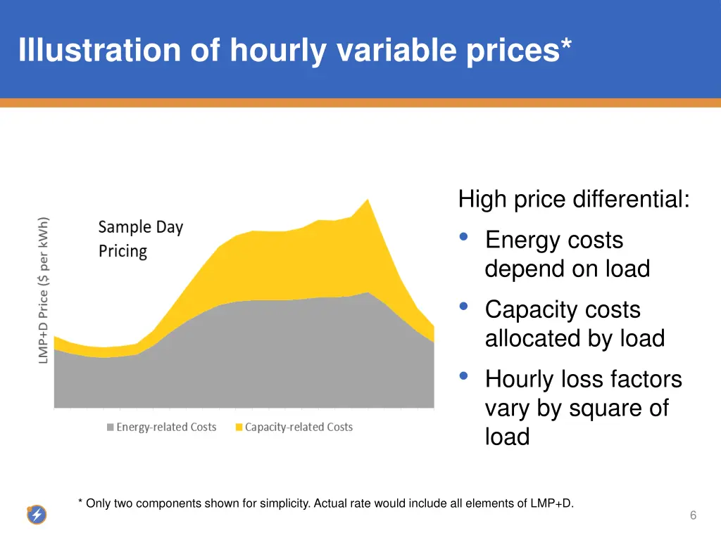 illustration of hourly variable prices