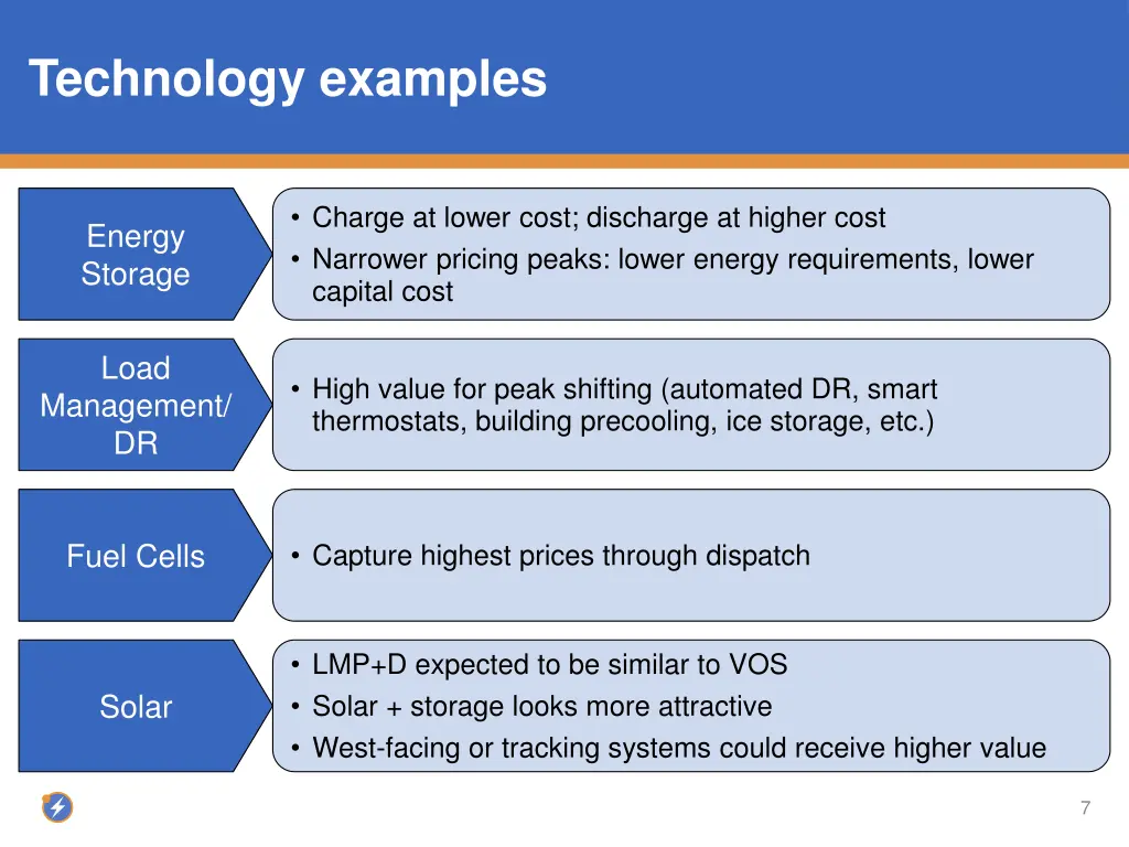 technology examples