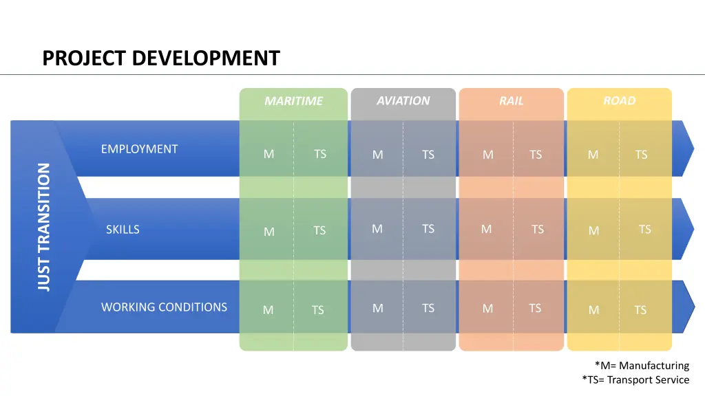 project development