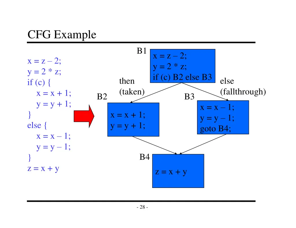 cfg example