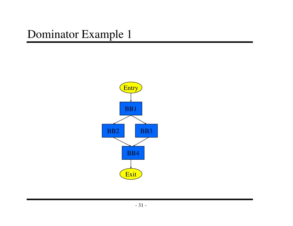 dominator example 1