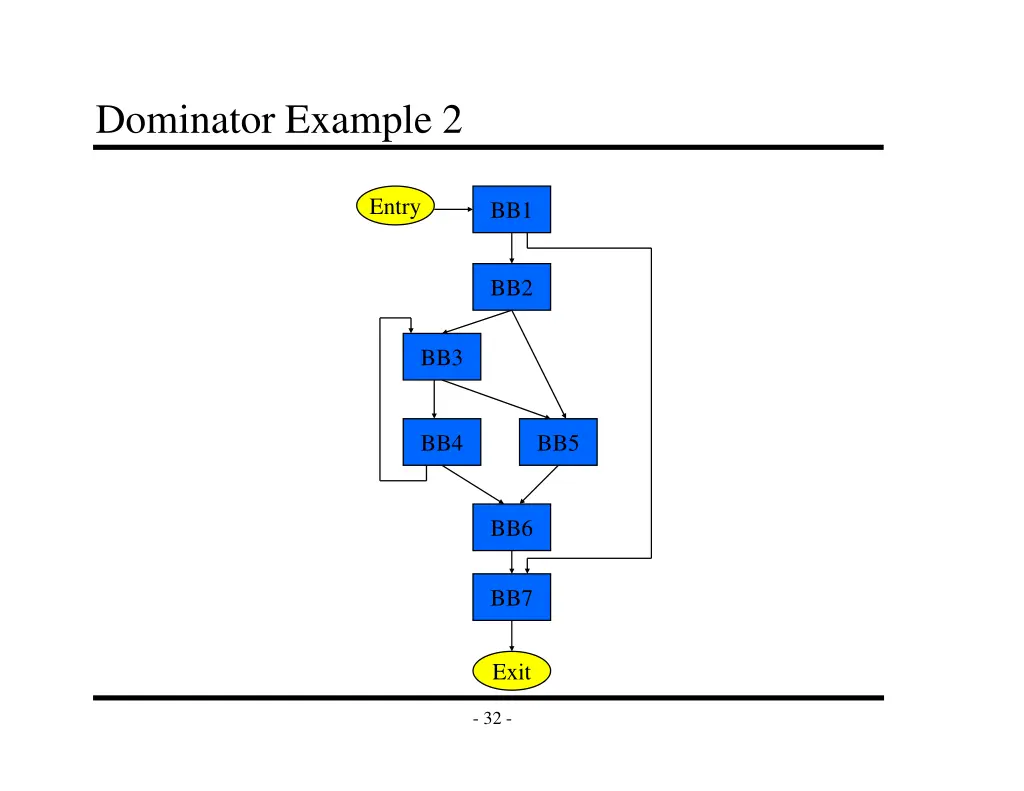 dominator example 2
