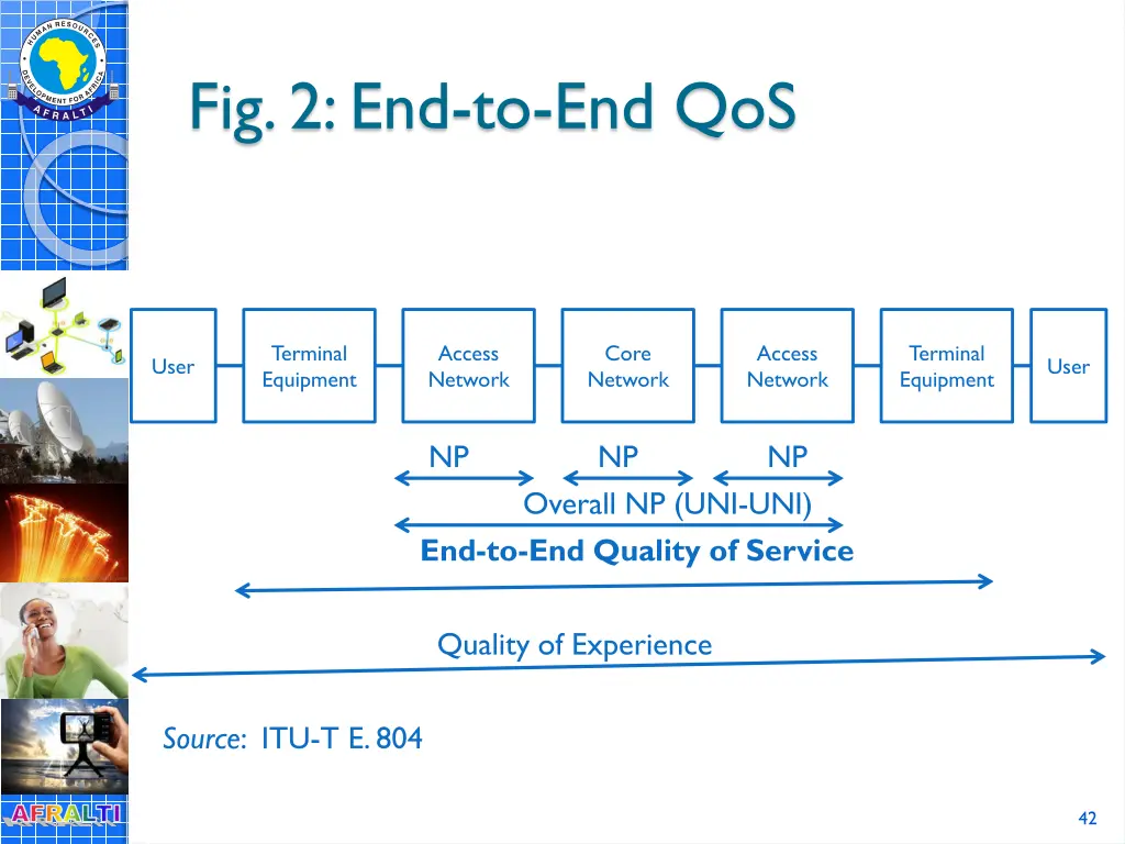 fig 2 end to end qos