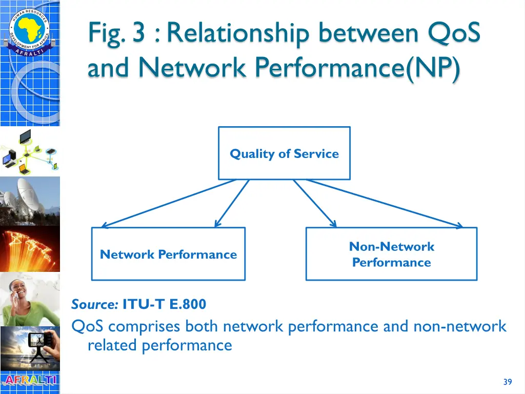 fig 3 relationship between qos and network