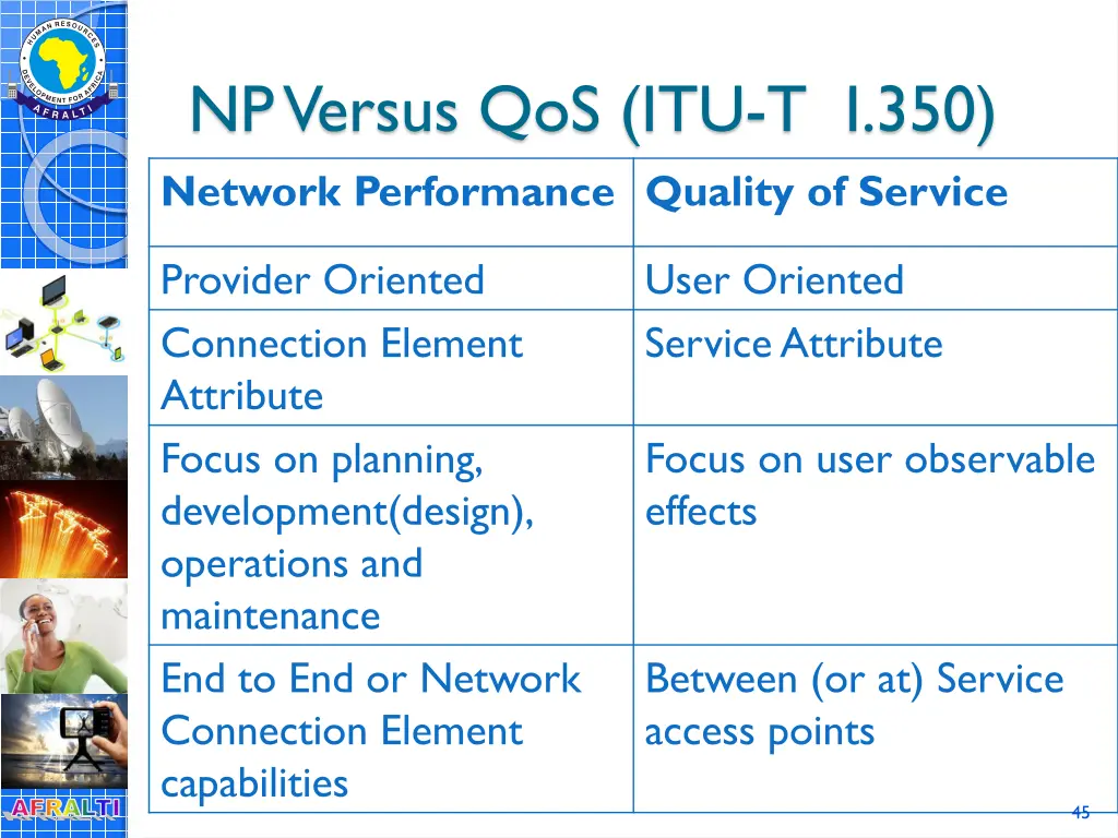 np versus qos itu t i 350 network performance