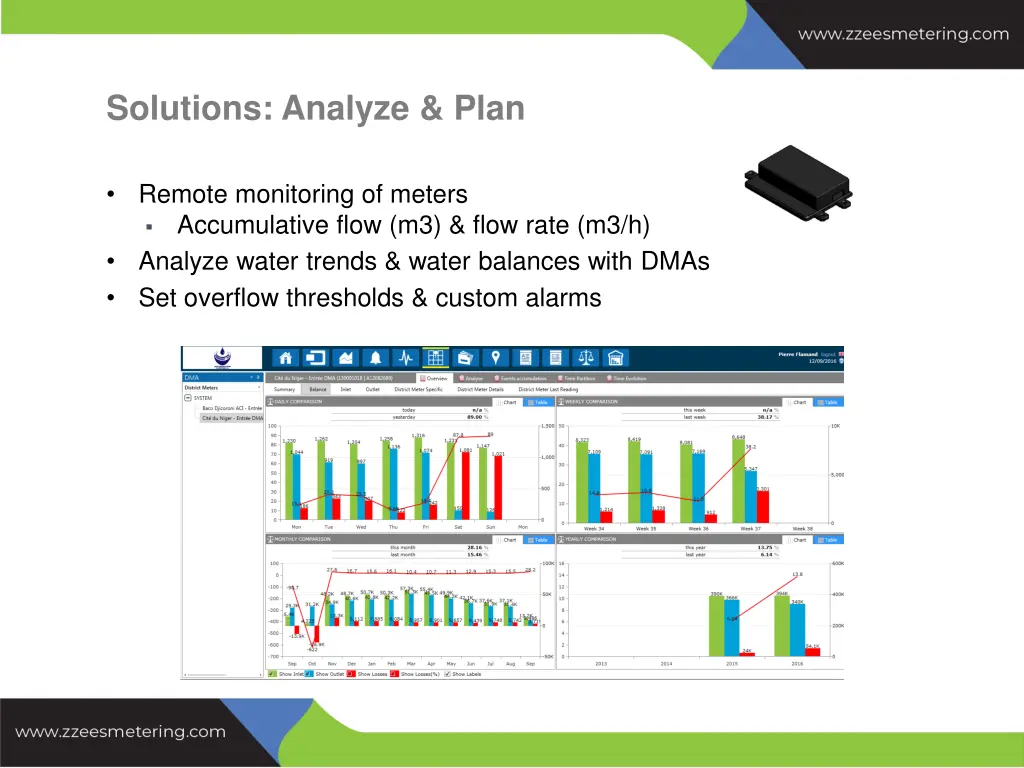 solutions analyze plan
