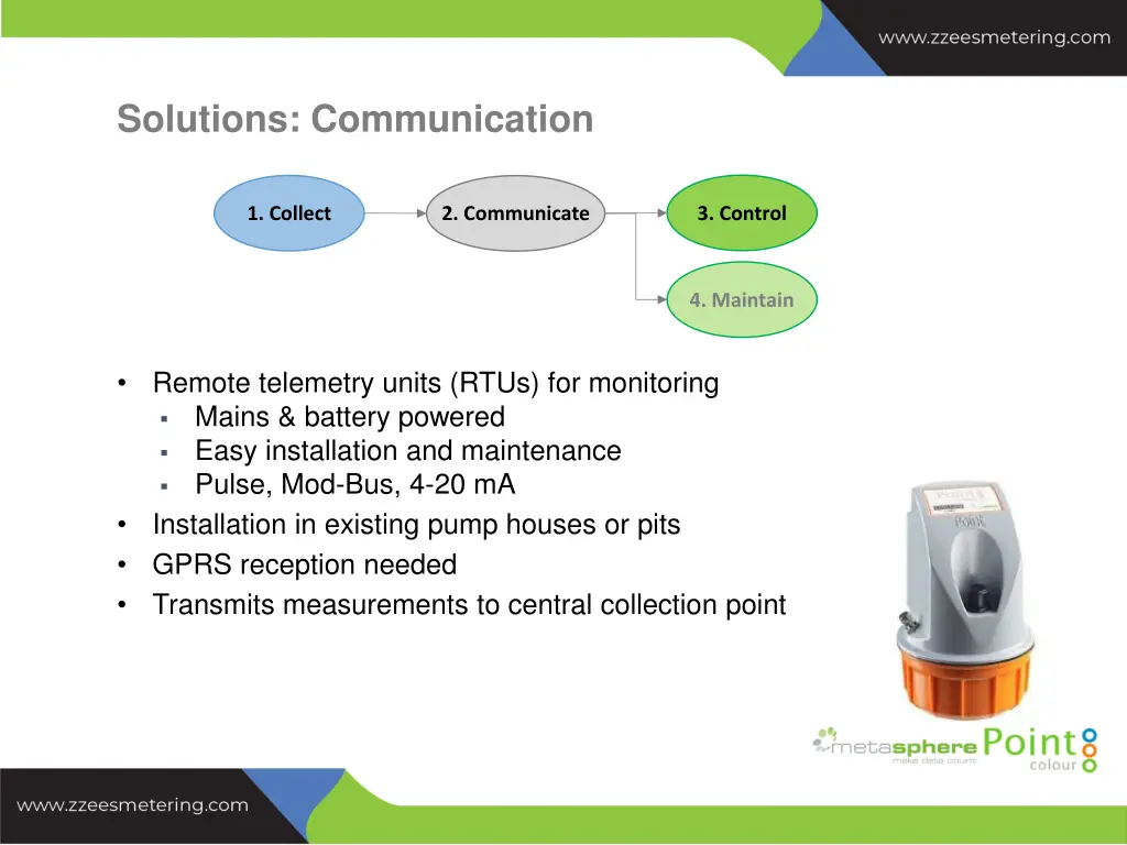 solutions communication
