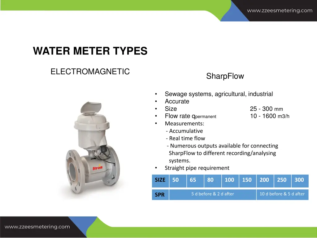 water meter types 1