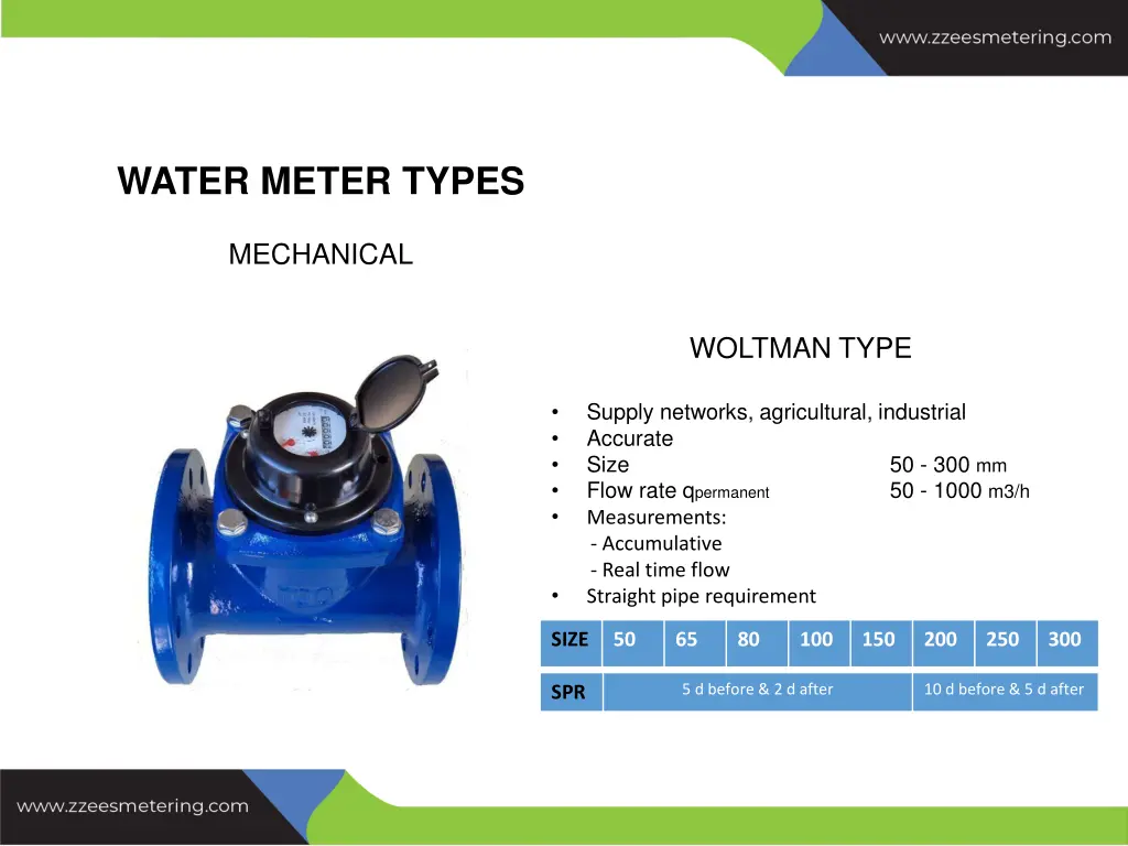 water meter types