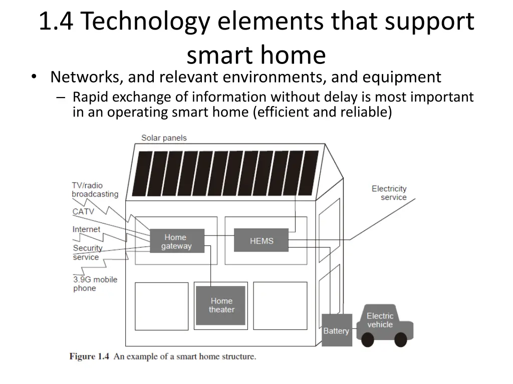 1 4 technology elements that support smart home