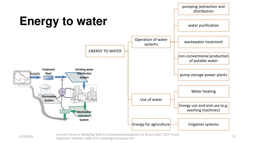 pumping extraction and distribution