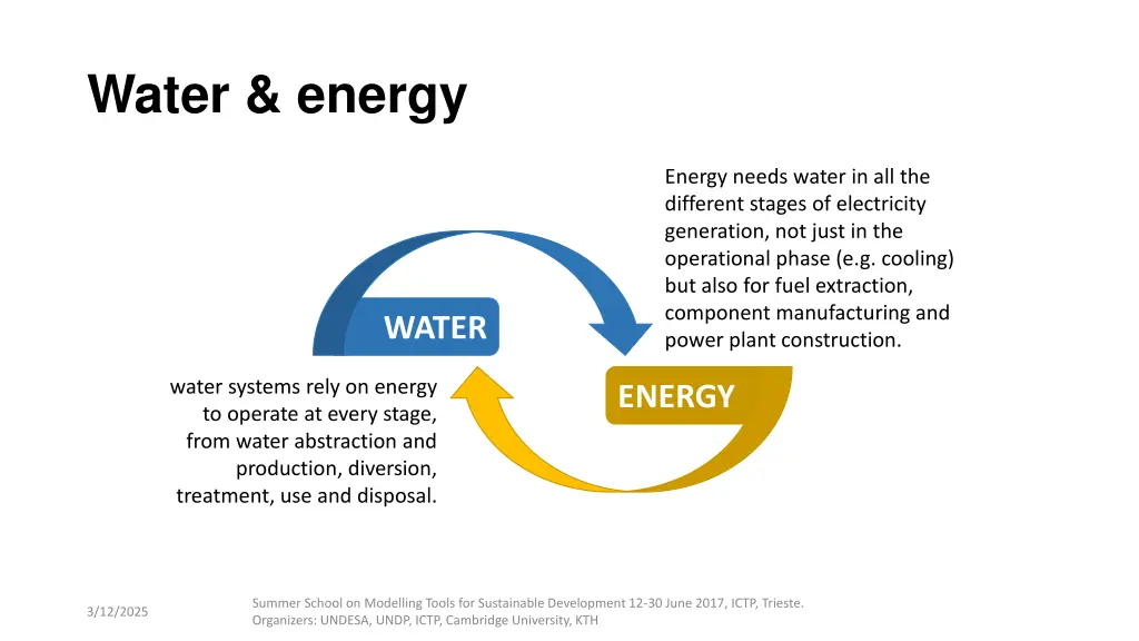 water energy