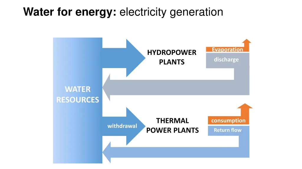 water for energy electricity generation