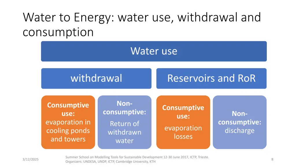 water to energy water use withdrawal