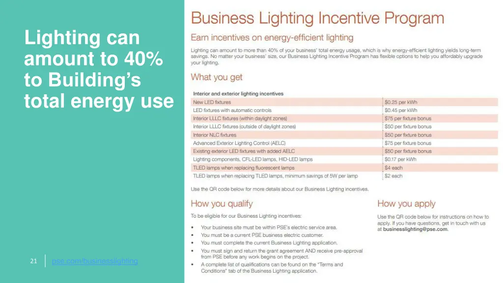 lighting can amount to 40 to building s total