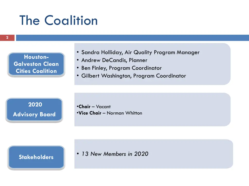 the coalition