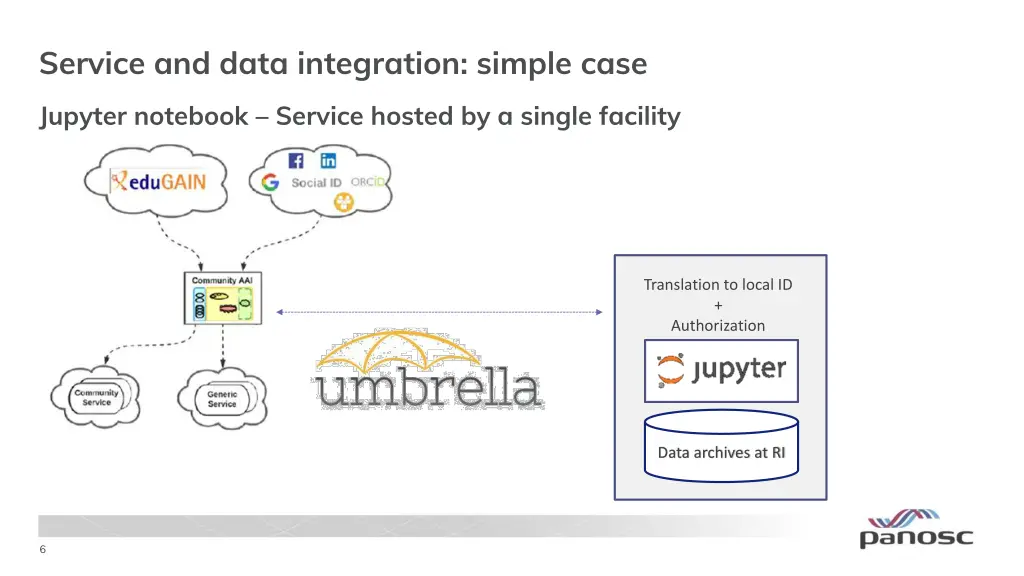 service and data integration simple case