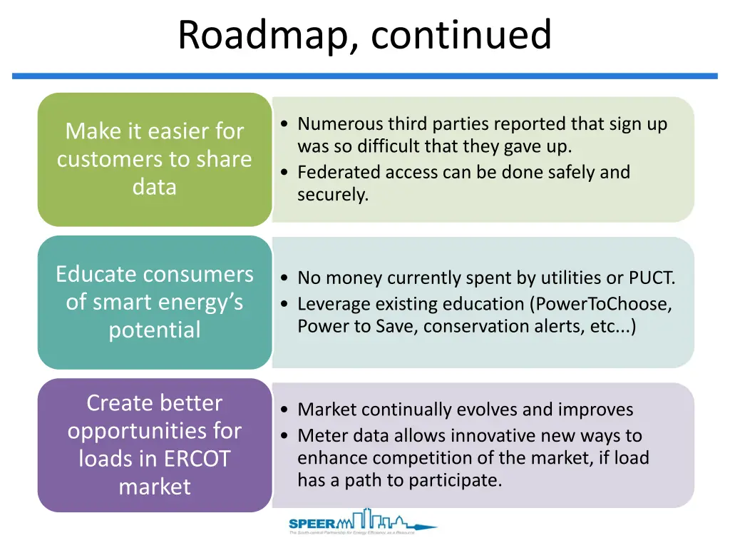 roadmap continued