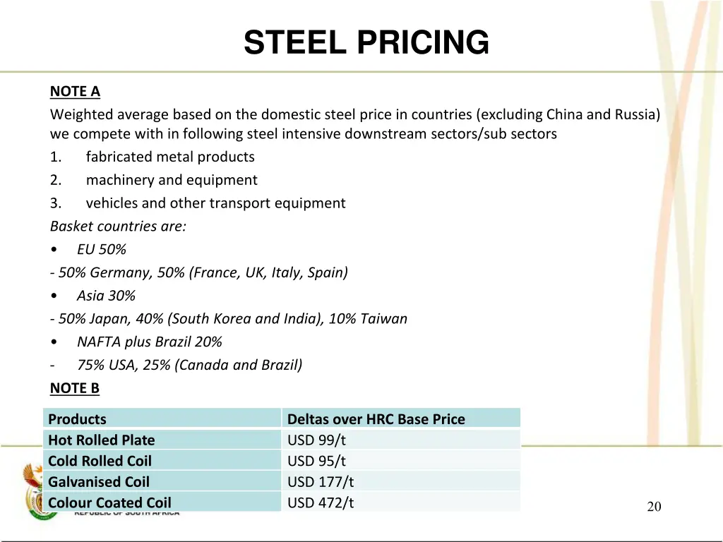 steel pricing