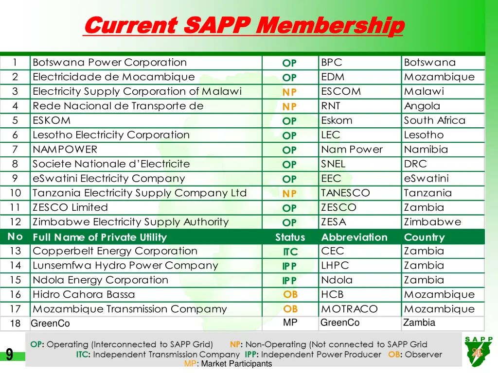 current sapp membership current sapp membership