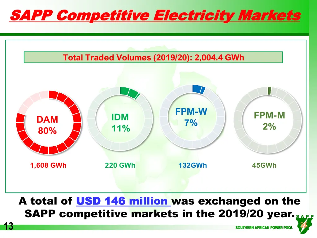 sapp competitive electricity markets sapp