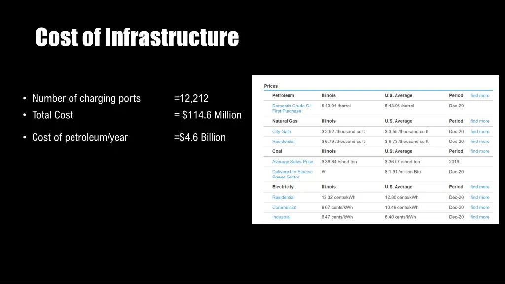 cost of infrastructure 1