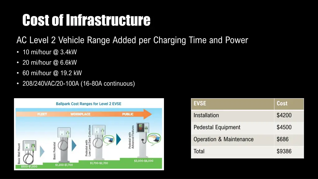 cost of infrastructure