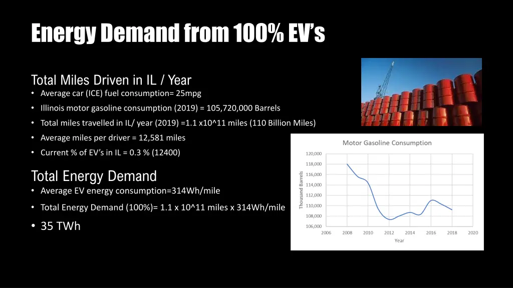 energy demand from 100 ev s