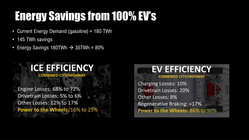 energy savings from 100 ev s