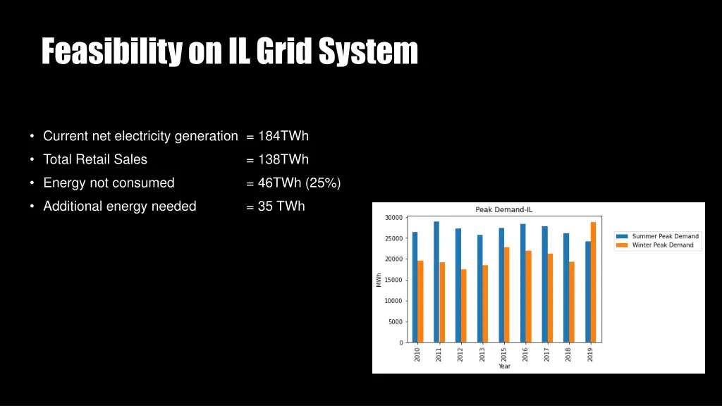feasibility on il grid system