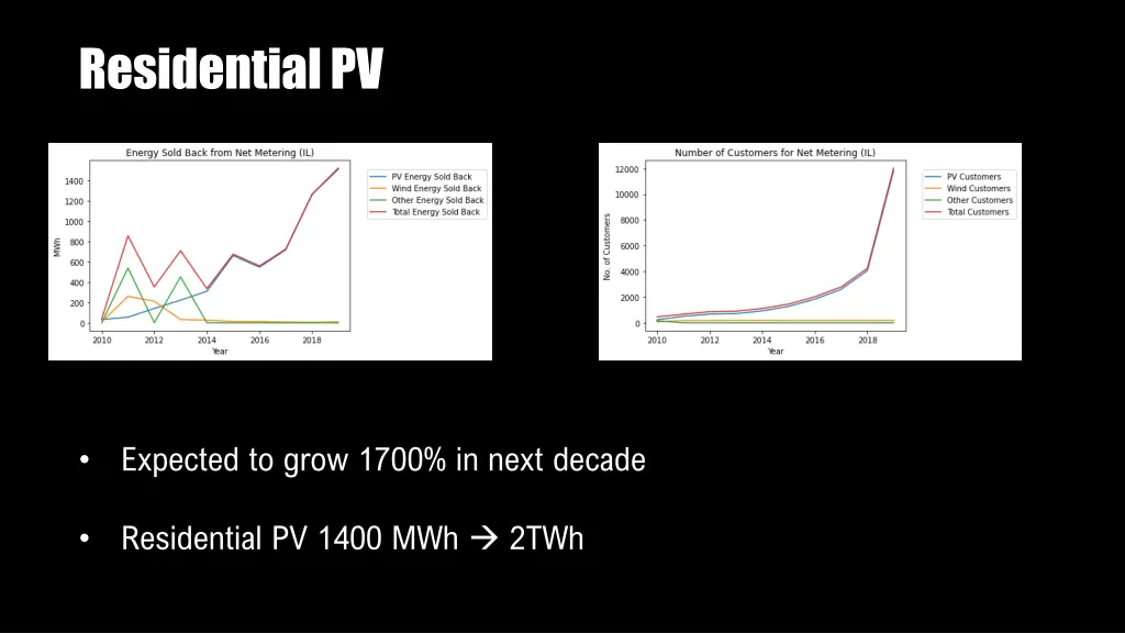 residential pv
