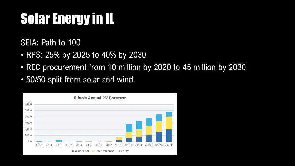 solar energy in il
