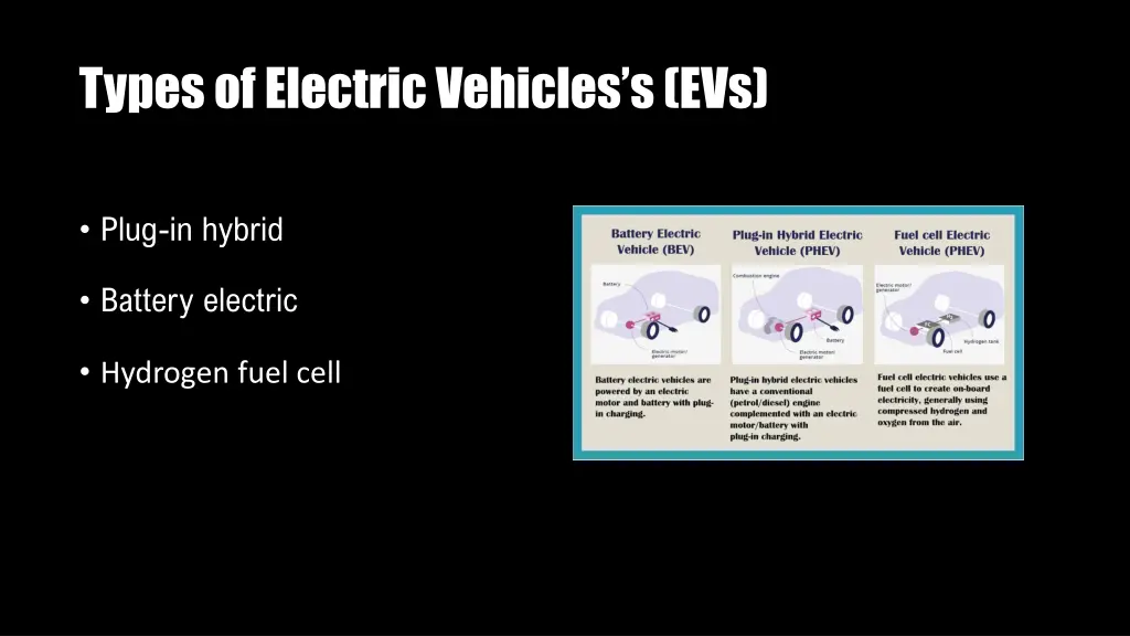 types of electric vehicles s evs