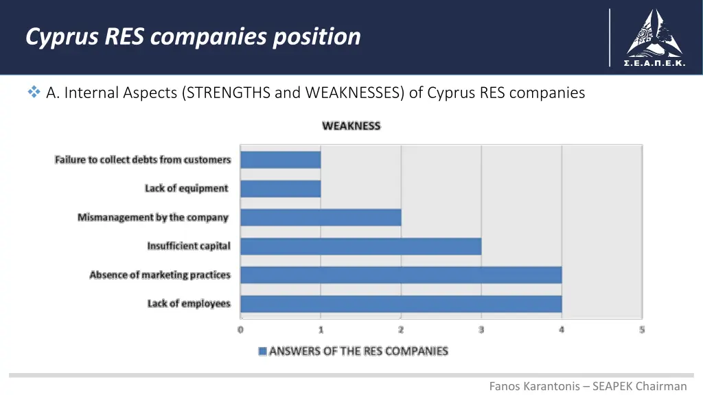 cyprus res companies position 1