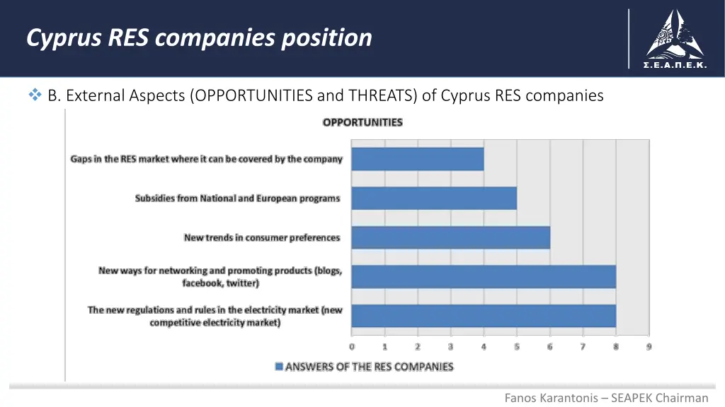 cyprus res companies position 3