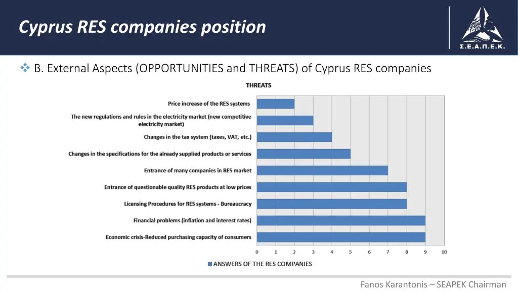 cyprus res companies position 4