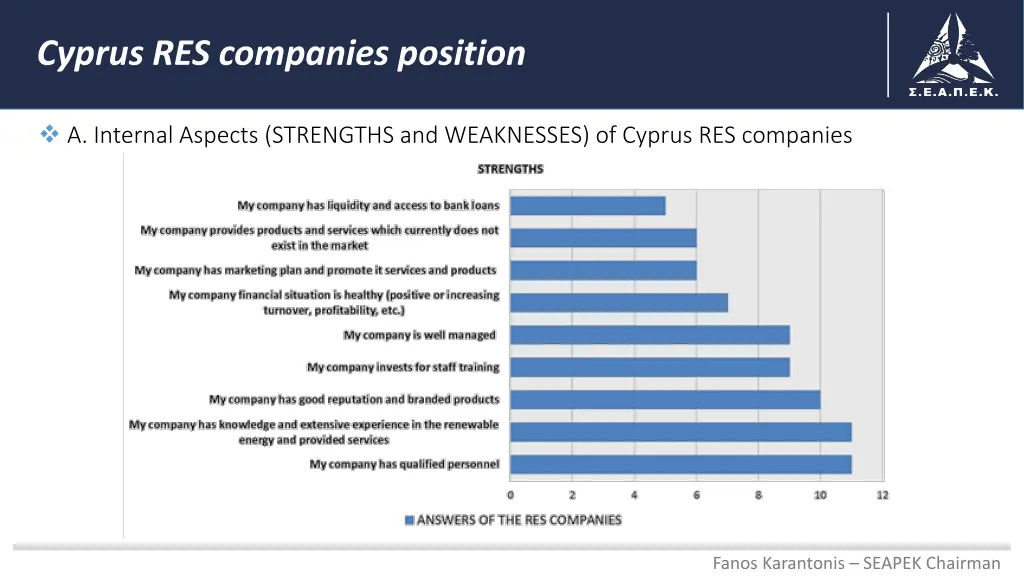 cyprus res companies position