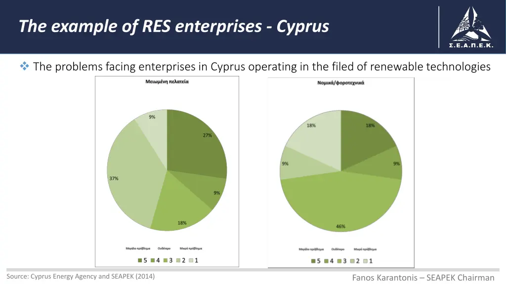 the example of res enterprises cyprus 2