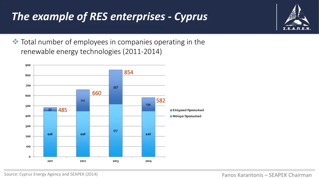 the example of res enterprises cyprus