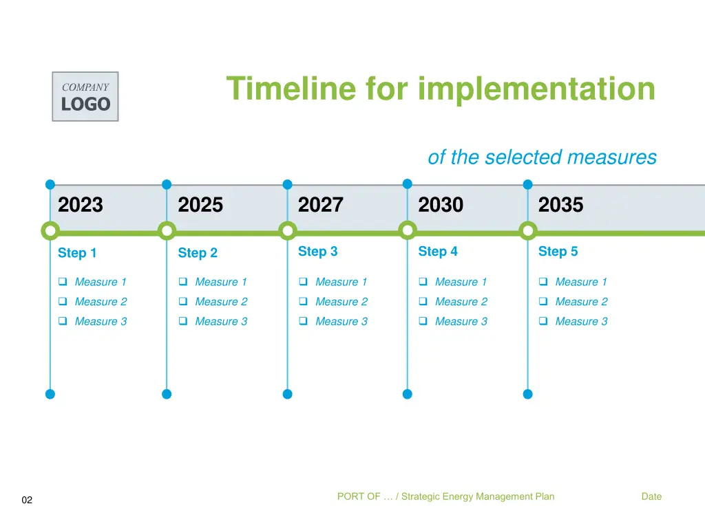 timeline for implementation
