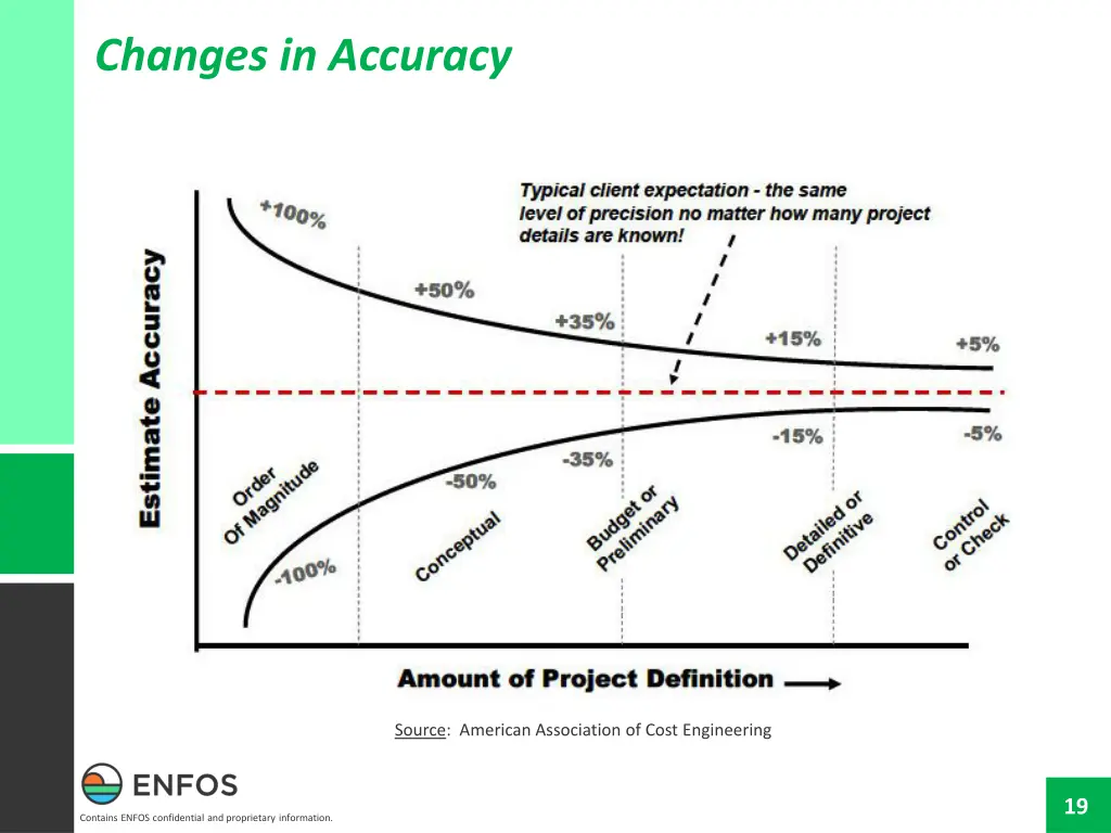 changes in accuracy