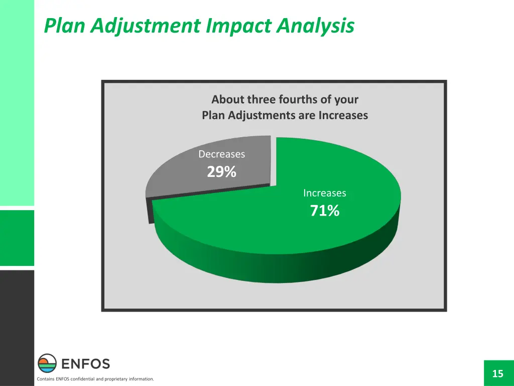plan adjustment impact analysis