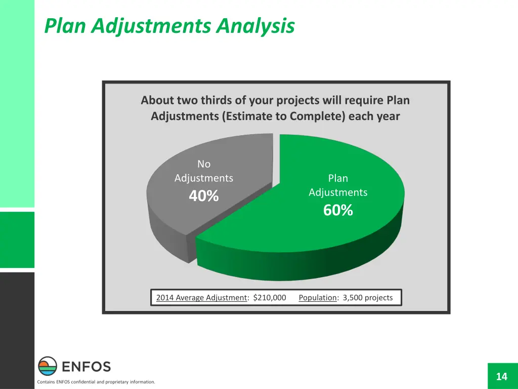 plan adjustments analysis