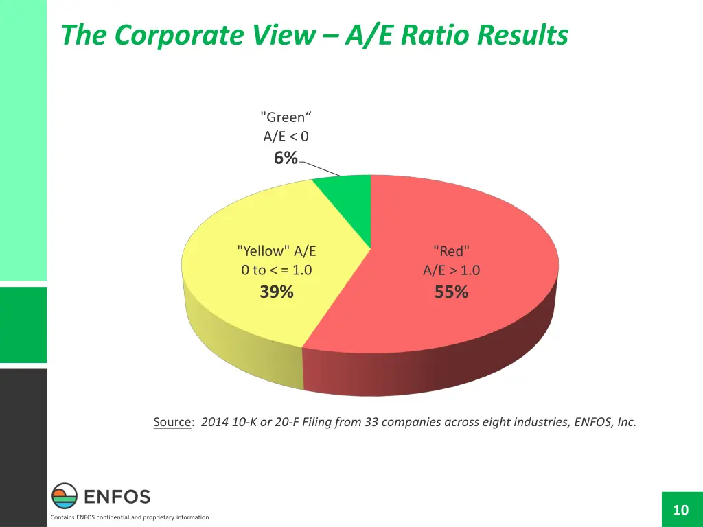 the corporate view a e ratio results