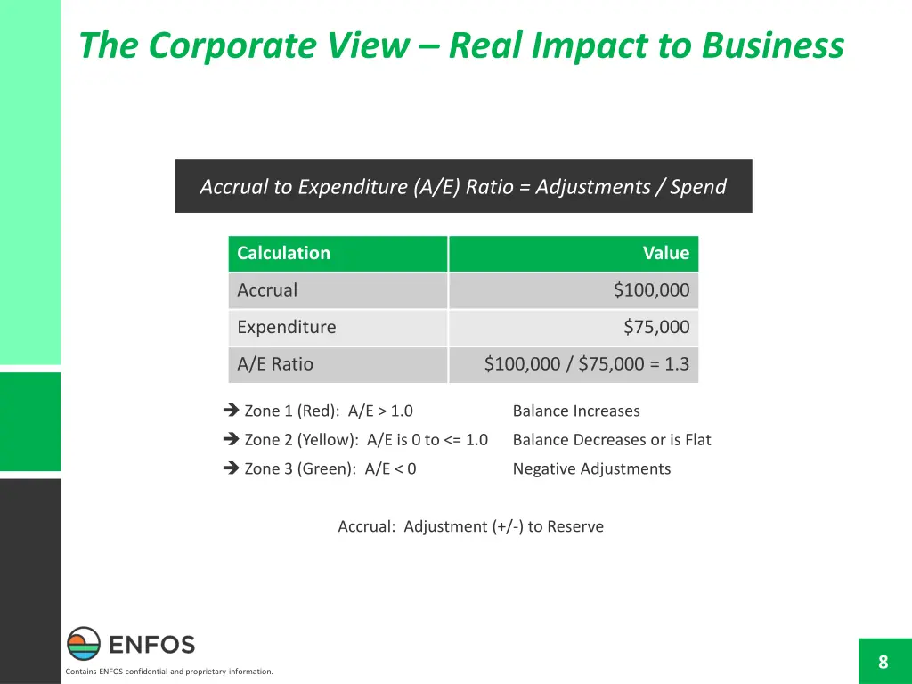 the corporate view real impact to business