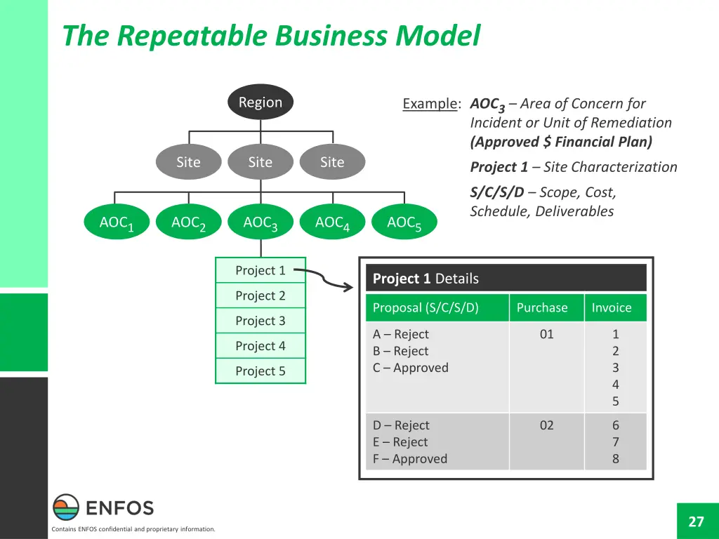 the repeatable business model