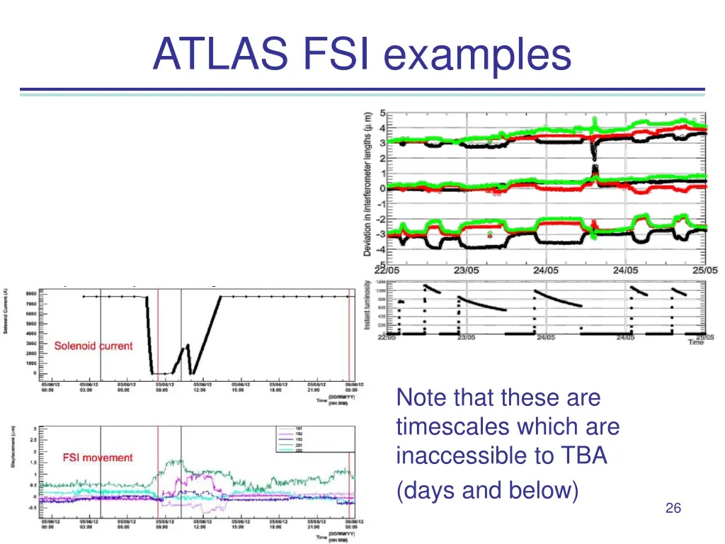 atlas fsi examples
